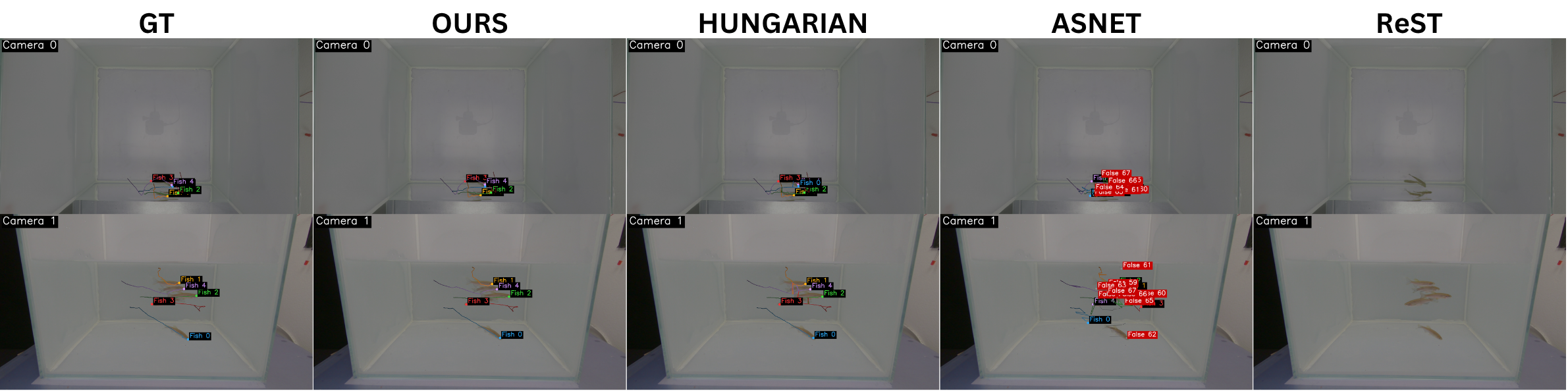Qualitative trajectory comparison on 3D-ZeF test sequences.