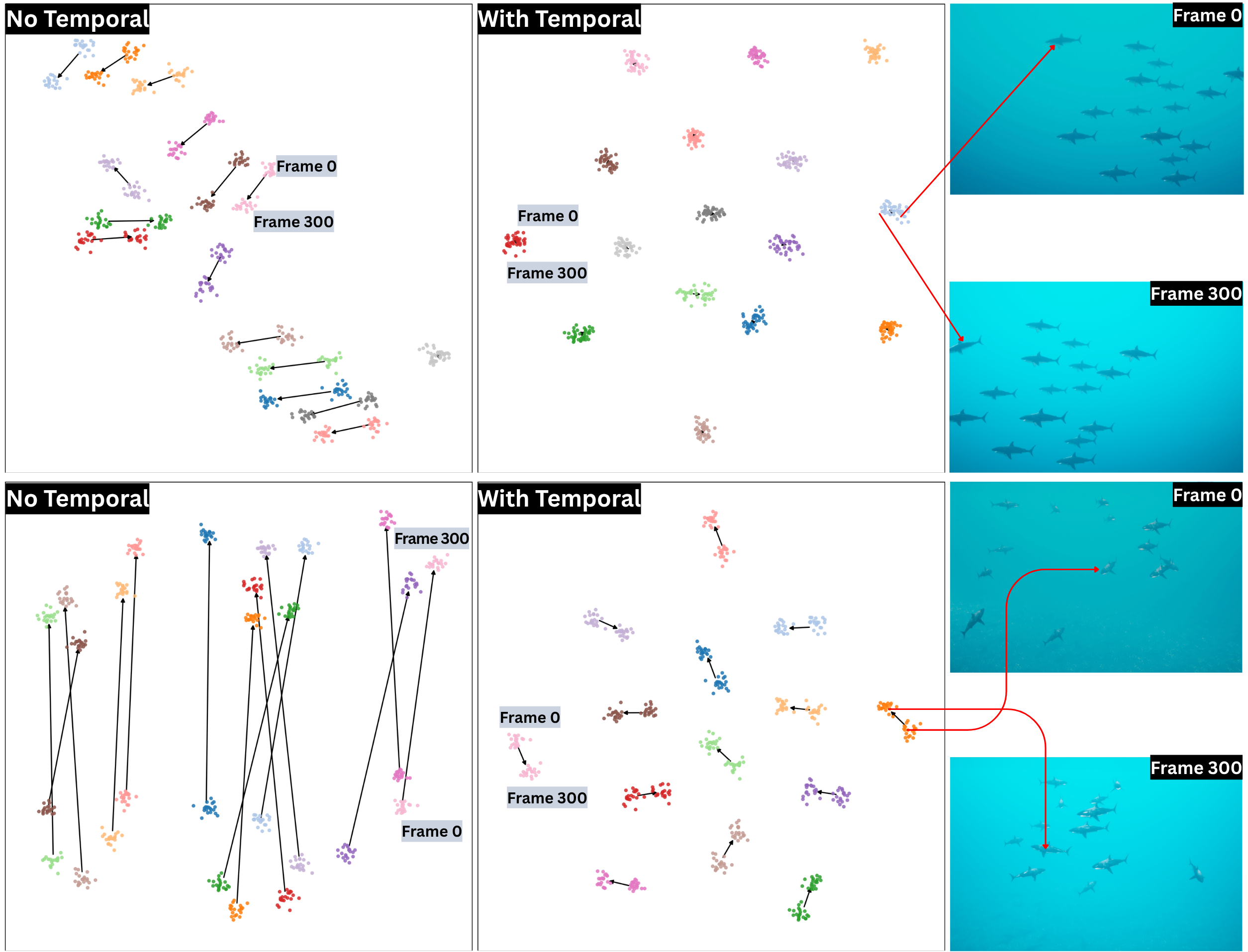 Visualization of temporal consistency with and without temporal prediction training.